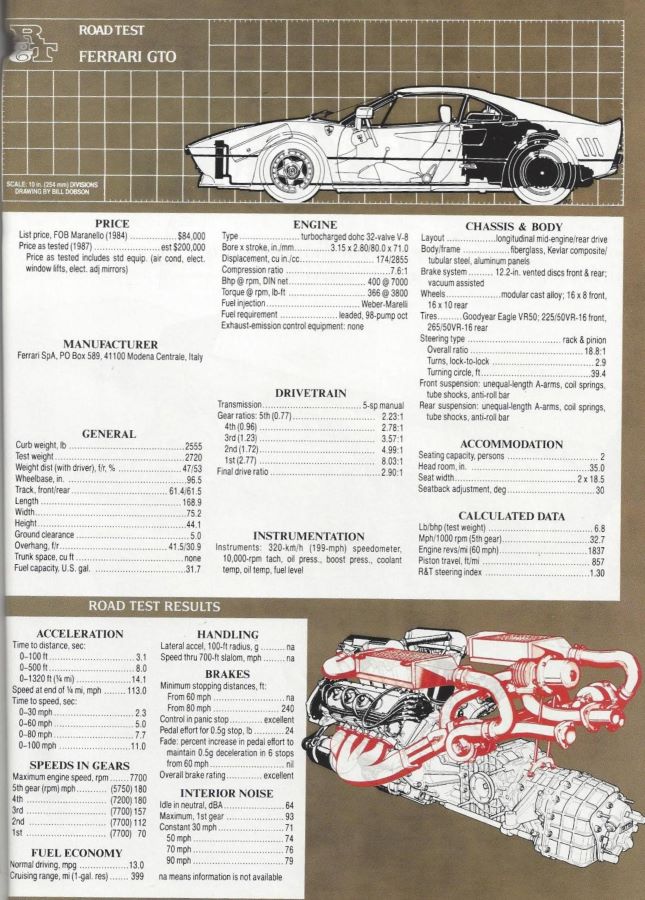 Name:  1984 GTO R&T data.jpg
Views: 223
Size:  138.9 KB