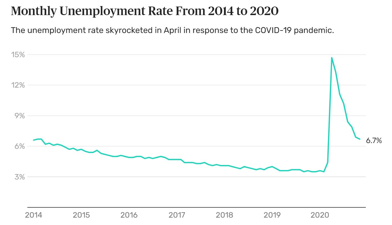 Name:  Unemployment.JPG
Views: 1646
Size:  72.1 KB